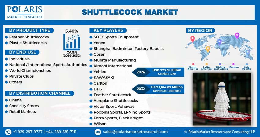 Shuttlecock Market Size